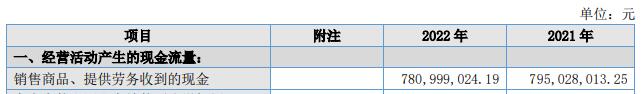 青矩技术上市首日跌1.4% 募3.2亿去年业绩升现金流降