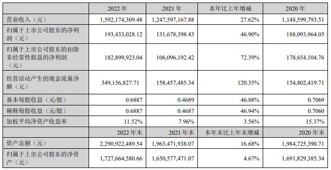 中石科技拟定增募资不超3亿 2020年定增募8.31亿破发