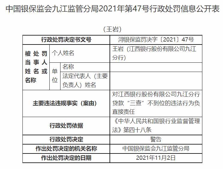 江西银行九江分行及员工共收7罚单 贷前调查不到位等