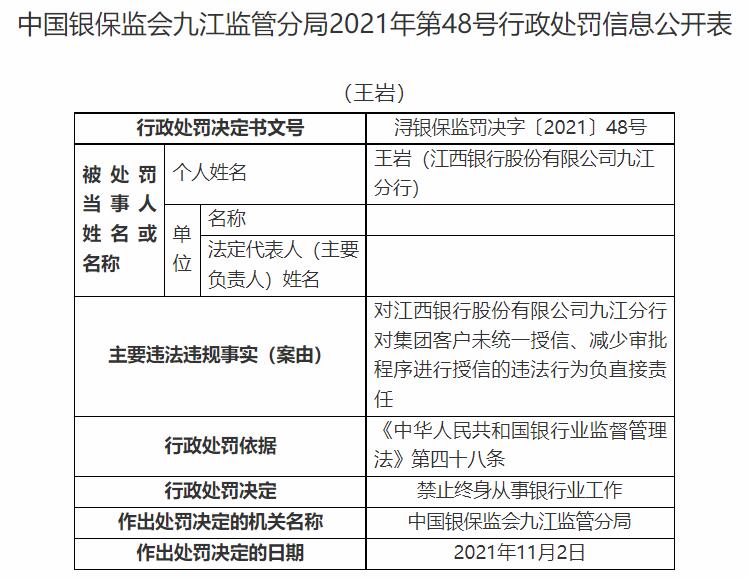 江西银行九江分行及员工共收7罚单 贷前调查不到位等