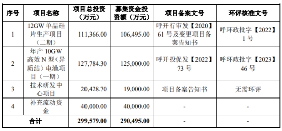 华耀光电终止创业板IPO 保荐机构为中国银河
