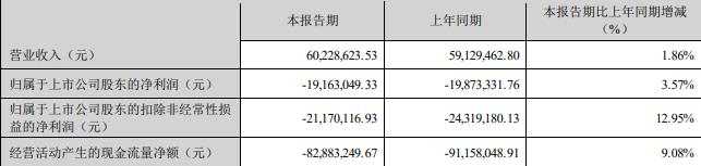 金现代不超2.03亿可转债获深交所通过 中泰证券建功