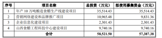 紫林醋业终止上交所主板IPO 保荐机构为中德证券