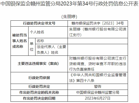 赣州银行滨江支行违规被罚 贷前调查贷时审查不尽职