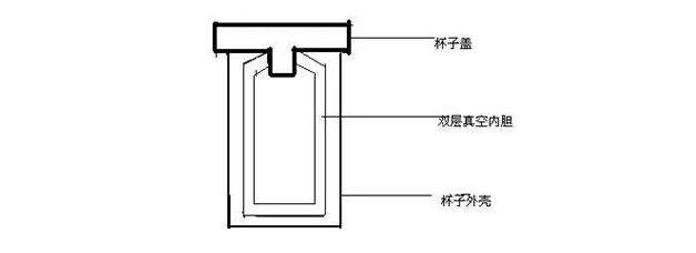 保温杯泡茶成毒茶，有毒且致癌？究竟能不能喝？央视实验揭晓真相