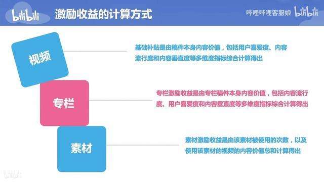 “二舅”刷屏，对B站和UP主意味着什么