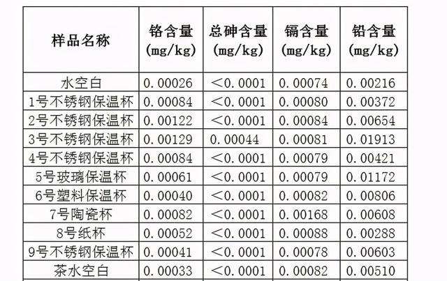 保温杯泡茶成毒茶，有毒且致癌？究竟能不能喝？央视实验揭晓真相