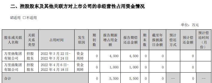 万里扬及实控人黄河清等收警示函 曾违规非经营性占用