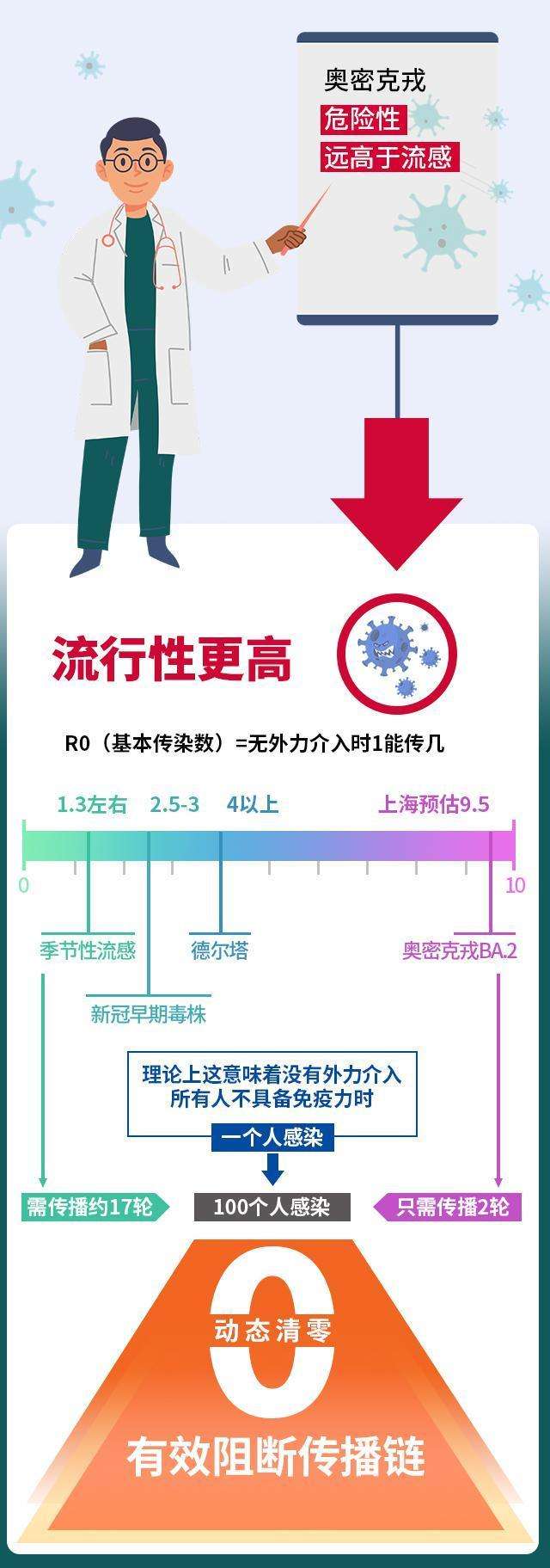 科普动起来丨啥是“动态清零”?为什么要坚持？来看