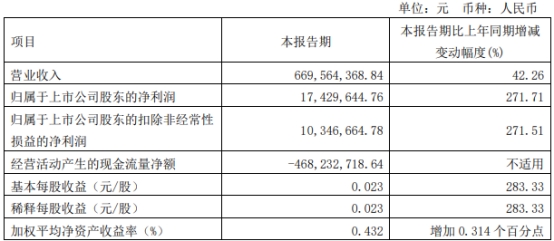 中船科技92亿买5公司股权获上交所通过 中金公司建功