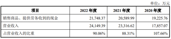 华信永道北交所上市首日涨23% 募1.14亿东北证券保荐