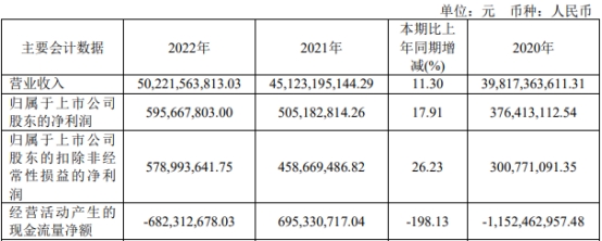 南京医药拟发不超过10.8亿元可转债 去年定增募10亿