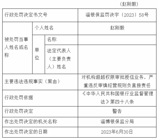 济宁银行淄博分行违规被罚 超越权限审批授信业务