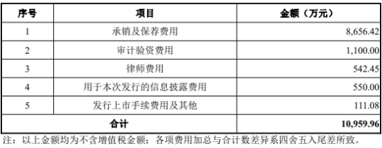 破发股海通发展上半年净利预降5成 1百天前上市募15亿