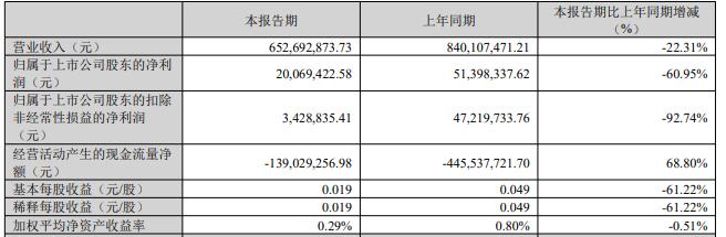 朗新科技涨1.16% 拟买邦道科技10%股权实现全资控股