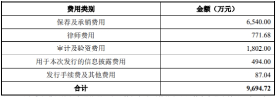 赛维时代上市超募1亿元首日涨115% 净利连续降2年