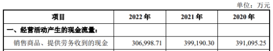 赛维时代上市超募1亿元首日涨115% 净利连续降2年