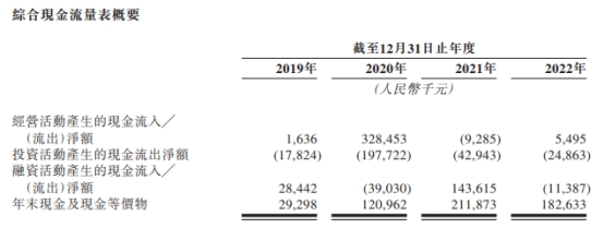 巨星传奇港股首日涨23.76% 募2.45亿港元营收连降2年