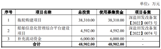 华舟海洋终止深交所主板IPO