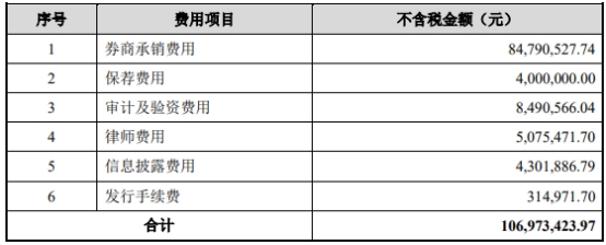 华尔泰上半年净利预降约6成 2021年上市恒泰长财保荐