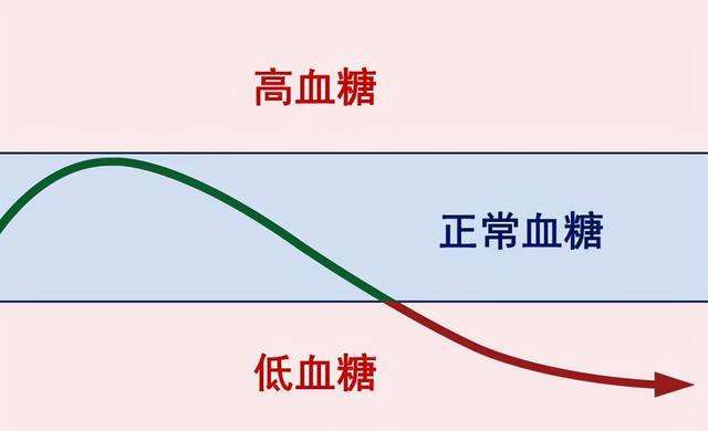 低血糖发作很凶险，记住这个急救法，关键时刻能救命