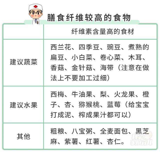 2招判断扁桃体发炎！除了吃药，这几件事在家就能做