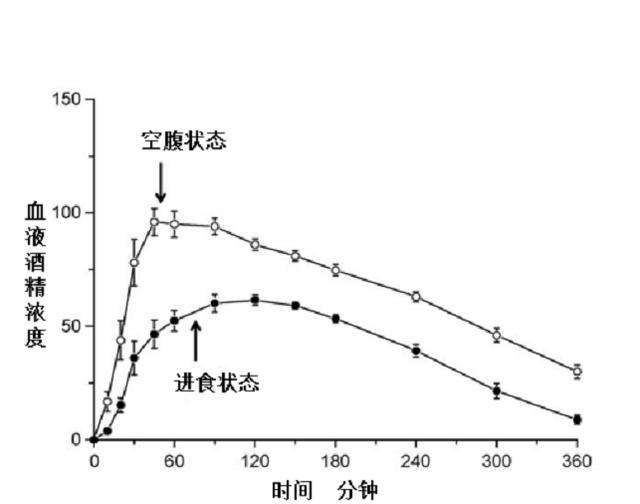 有些人醉酒后容易断片，如何才能避免酒后断片发生？