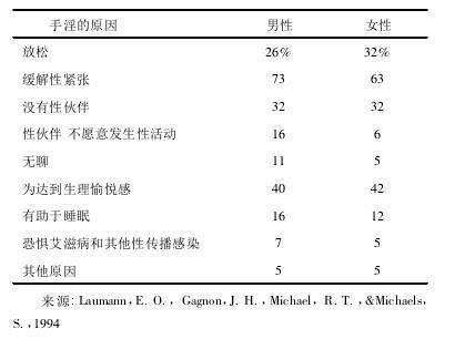 疫情期间，在家频繁“打飞机”，会导致性功能问题么？