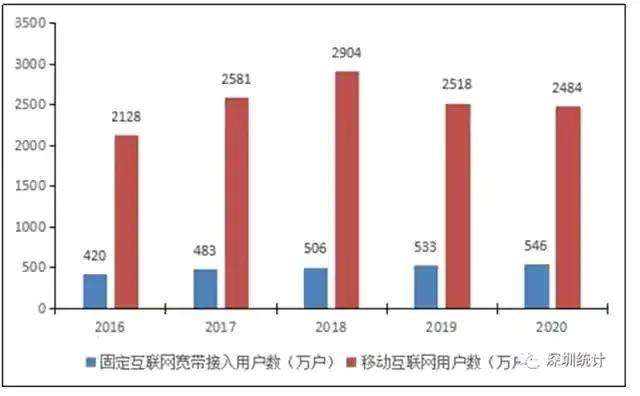 超越深圳已成定局，重庆有望重塑城市排名