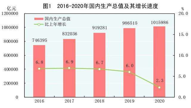 超越深圳已成定局，重庆有望重塑城市排名