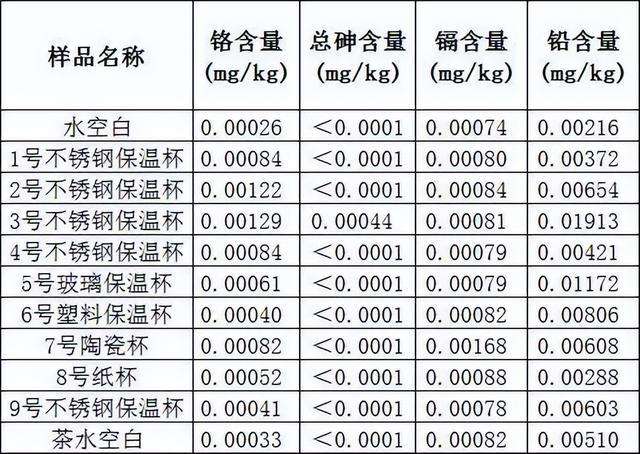 保温杯泡茶，喝了有毒还致癌？到底能不能喝？实验结果揭晓真相