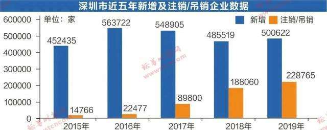 超越深圳已成定局，重庆有望重塑城市排名