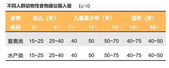 红肉VS白肉，到底哪个更健康？听听营养专家怎么说