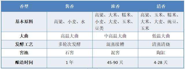 白酒知识科普：十二大香型，你了解多少？主要香型白酒风味特点