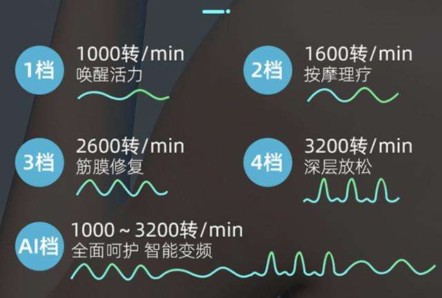 从入门到懂行！筋膜枪到底是干什么用的？