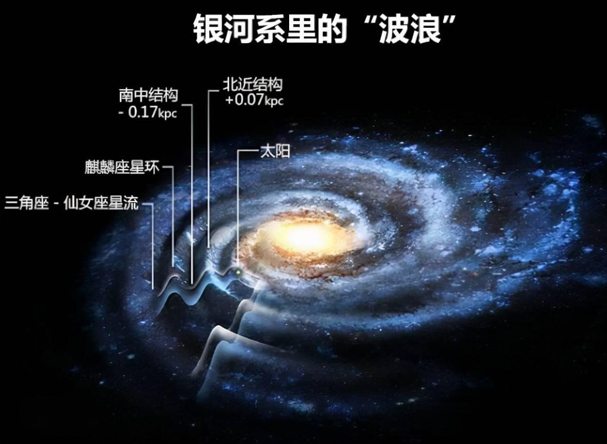 根据钟慢现象乘坐以光速飞行的宇宙飞船上的人