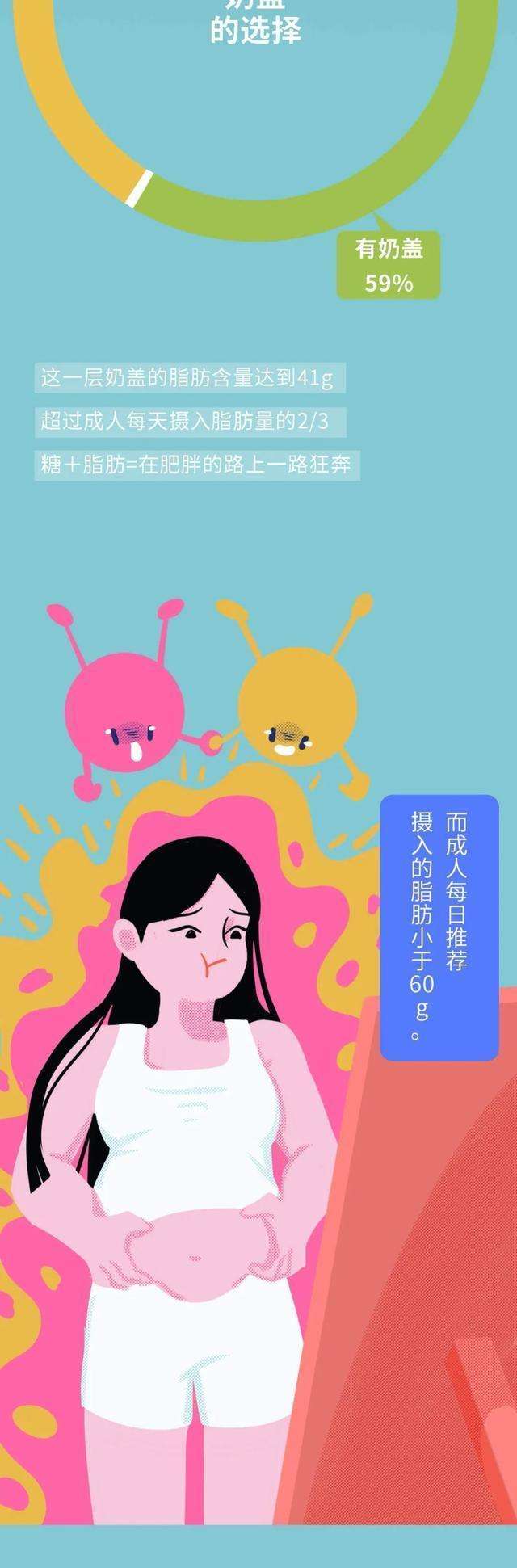 奶茶“害”了多少中国女生？漫画为你揭晓，看完还想喝吗？