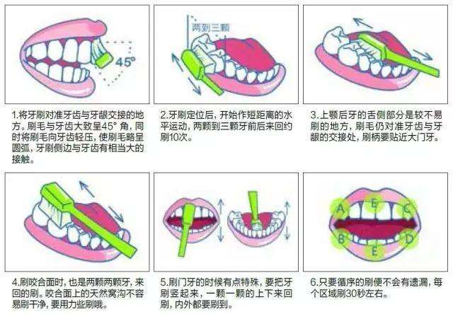 牙龈肿痛时有发生，吃什么药最管用？