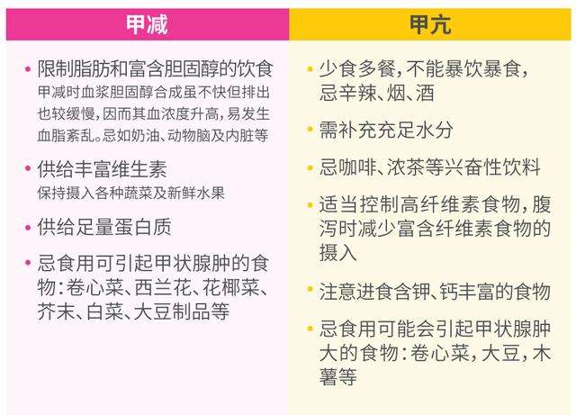 国际甲状腺知识宣传周甲亢、甲减、甲状腺结节 傻傻分不清楚？一张图带你看明白