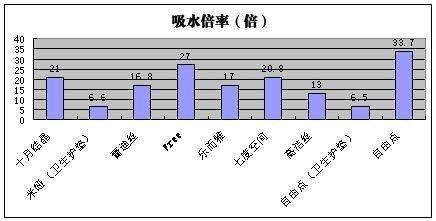 哪款女性“好闺蜜”更安心？江苏镇江开展农村市场卫生巾产品专项调查