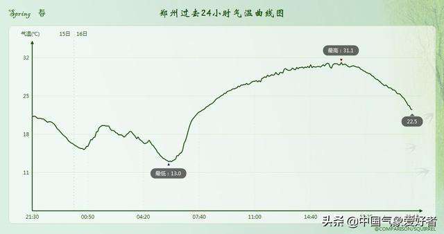 15度！南北气温剧烈“倒挂”，气候大乱套？分析：倒夏寒接近尾声