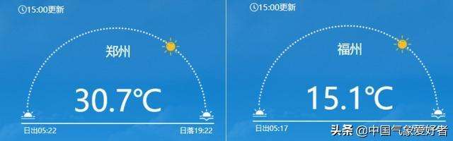 15度！南北气温剧烈“倒挂”，气候大乱套？分析：倒夏寒接近尾声