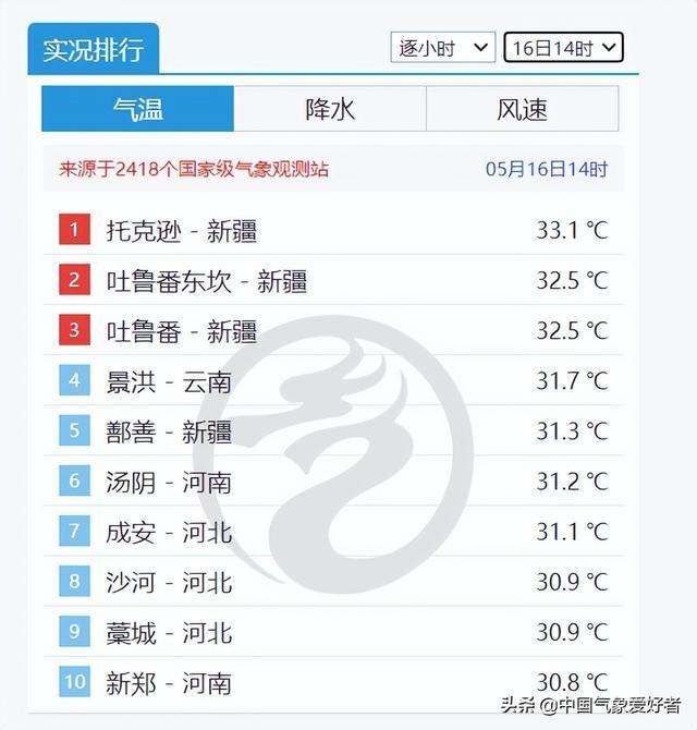 15度！南北气温剧烈“倒挂”，气候大乱套？分析：倒夏寒接近尾声