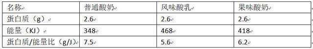 减肥时想吃零食怎么办？中医视角话肥胖原因与症型