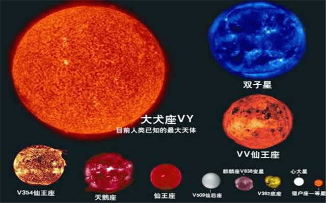 银河系十大恒星顺序