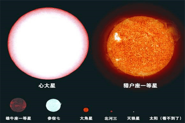 银河系十大恒星顺序