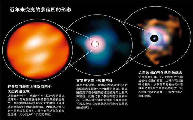 银河系十大恒星顺序