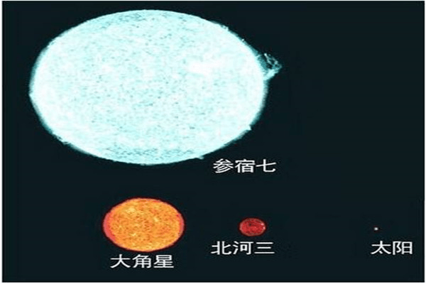 银河系十大恒星顺序