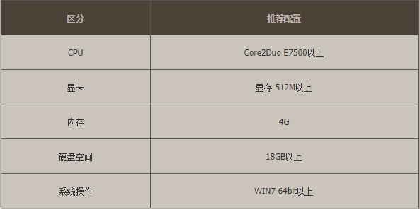 win10玩dnfcpu占用率高(玩dnf对cpu要求高吗)