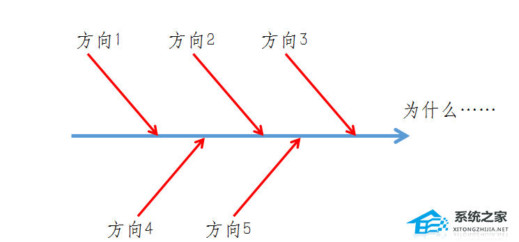 如何在PPT中绘制鱼骨图